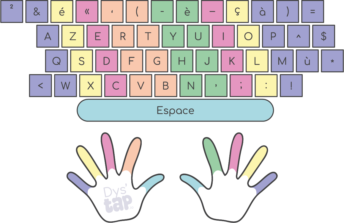 Clavier coloré par doigts