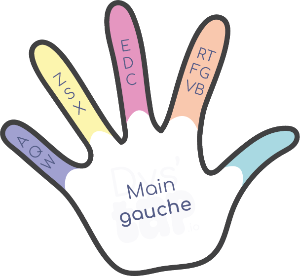 Main gauche — répartition des doigts